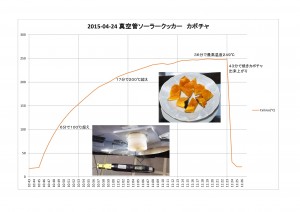 2015-04-24焼きカボチャ