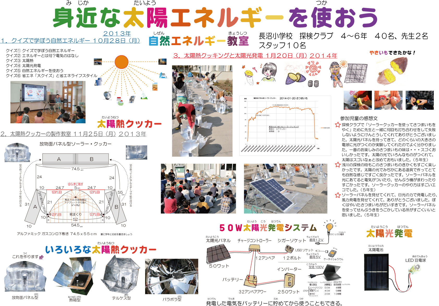 自然エネルギー教室