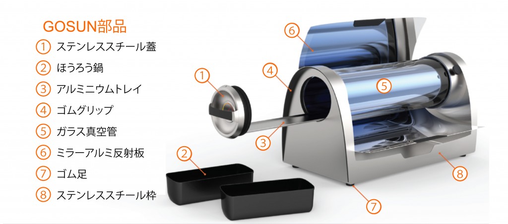 GoSunGrill部品