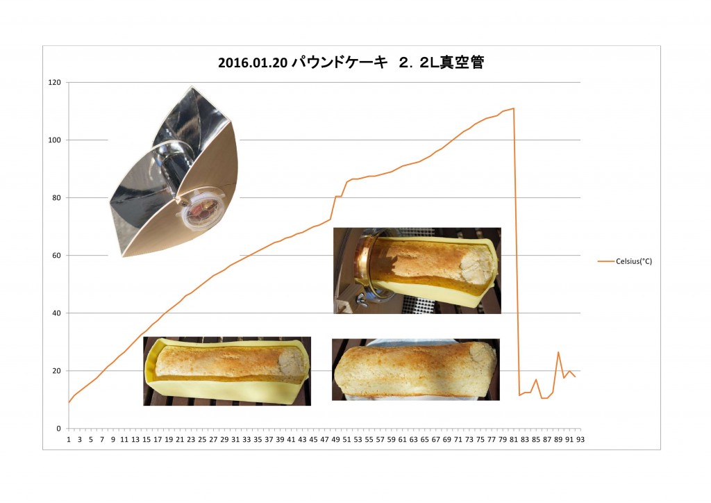 20160120パウンドケーキ2.2L真空管