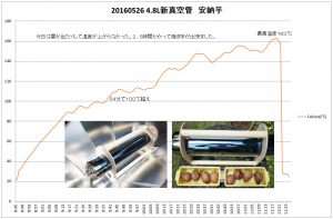 20160526安納芋