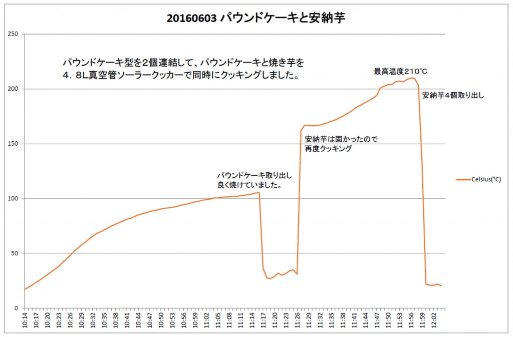 20160603
