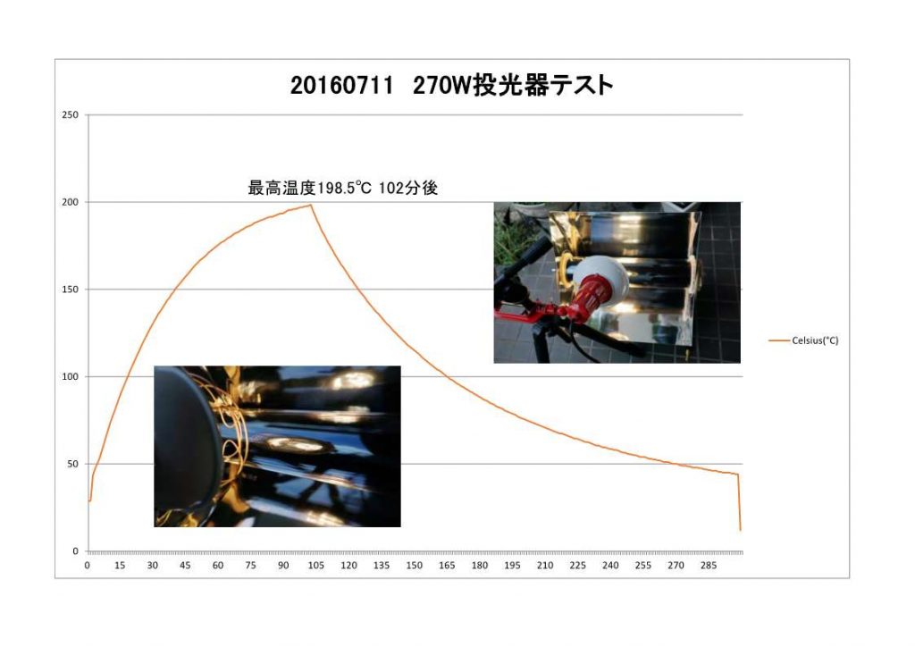 20160711投光器270W