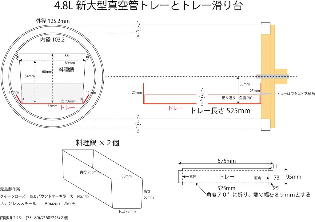 鍋とトレー