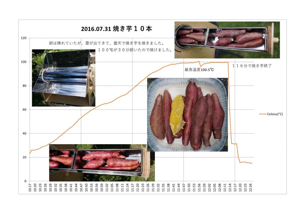 20160731焼き芋