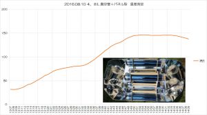 20160810４．８Ｌ真空管