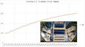 20160810２．２Ｌ真空管