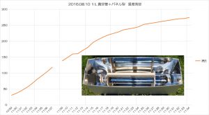 20160810１Ｌ真空管