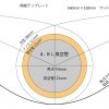 ソーラーオーブンの紹介／設計図